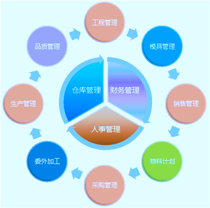 ERP管理系統(tǒng) ERP管理系統(tǒng)