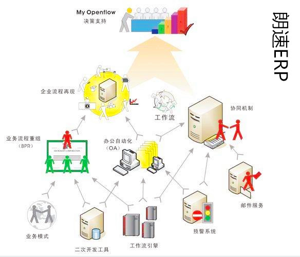 ERP軟件系統 ERP軟件系統