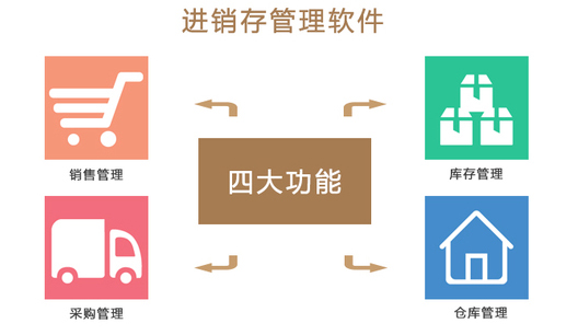 erp系統,潛在供應商